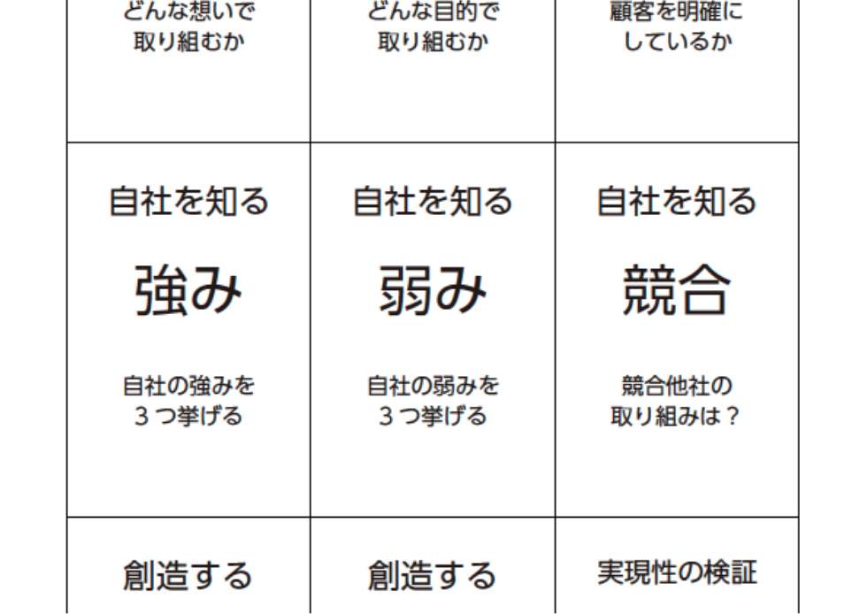 ビジネスになるか？